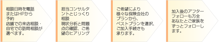 フロー